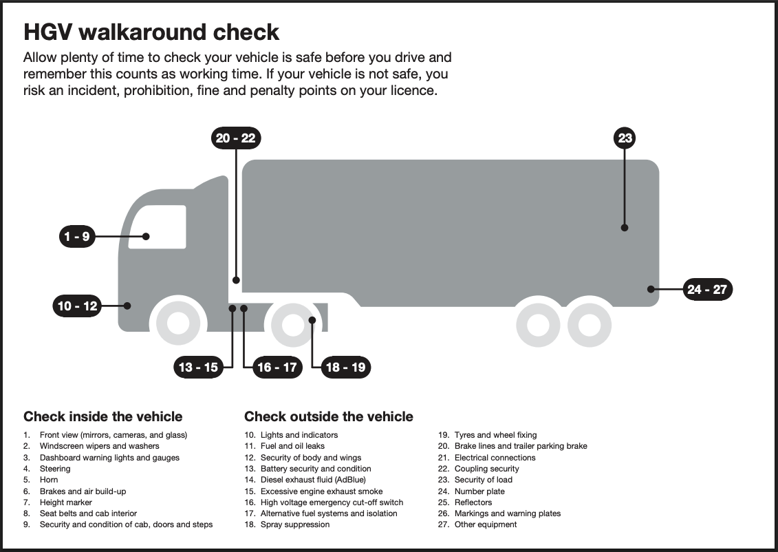 DVSA HGV walkaround check diagram showing the daily inspection points around a heavy goods vehicle